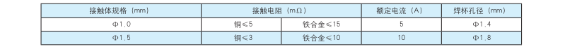 1.1电器性能.png