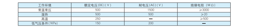 圆形电连接器生产厂家.png