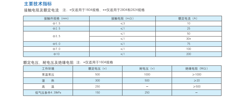 圆形电连接器生产厂家.png