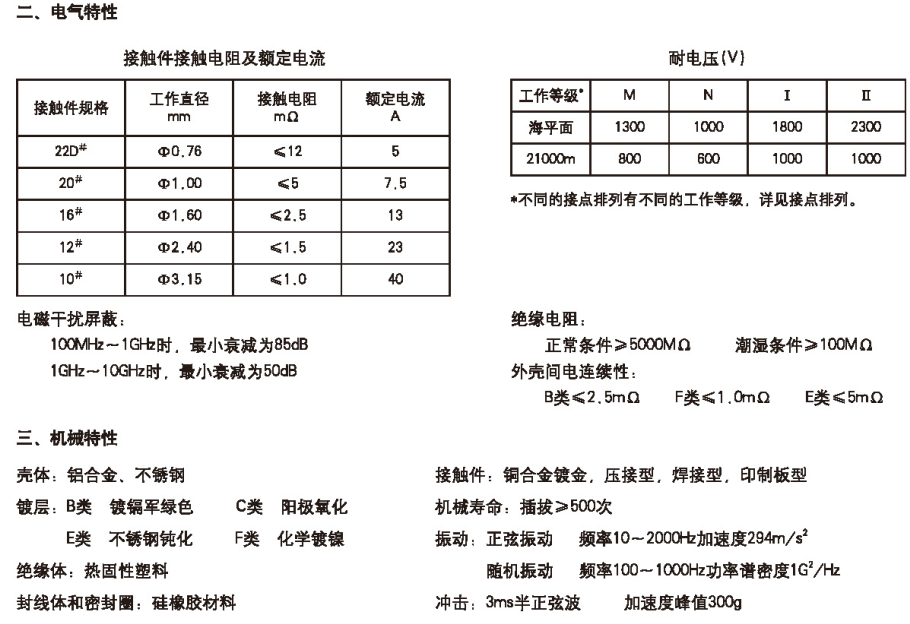 38999系列圆形电连接器.png