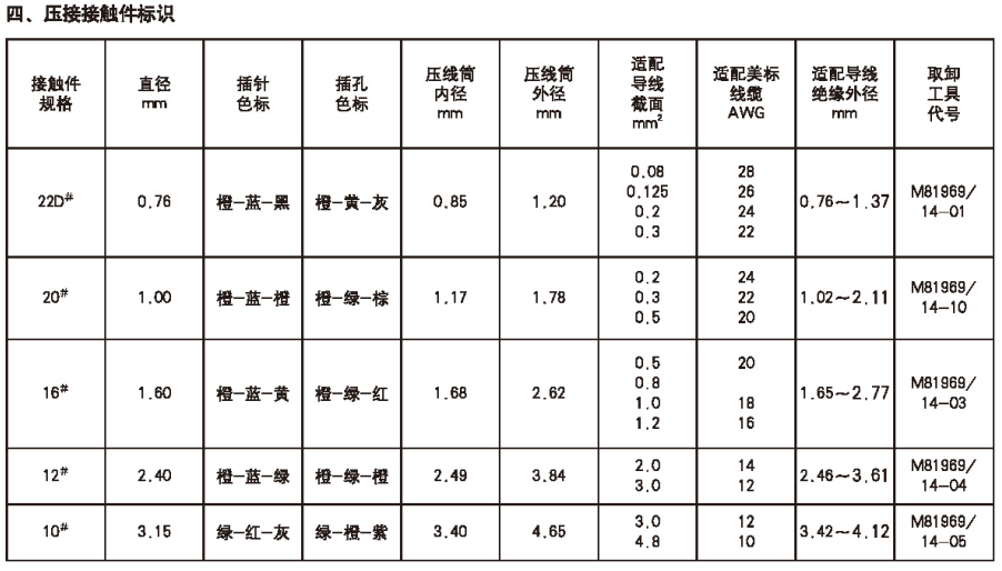 圆形电连接器生产厂家.png