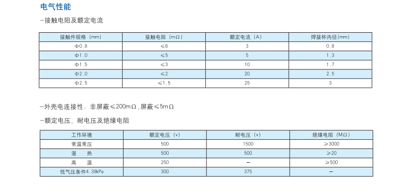 圆形电连接器生产厂家.png