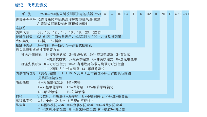 Y50X系列电连接器.png