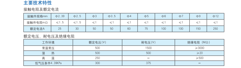 2. 主要技术特性.png