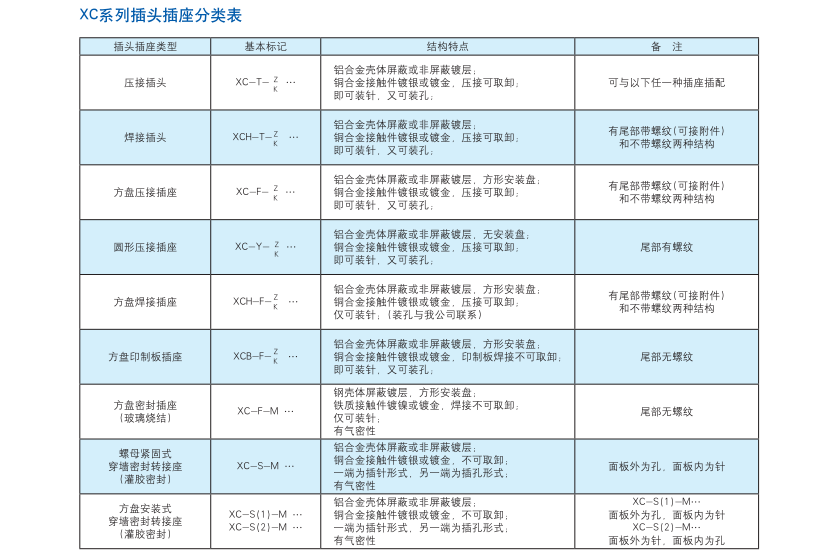 方盘焊接插座生产厂家.png