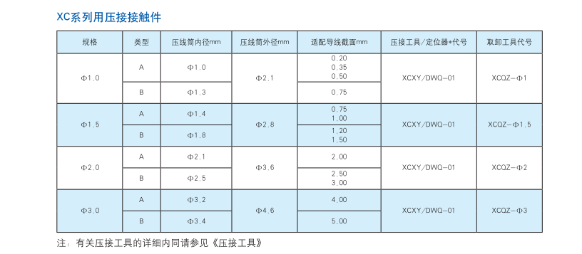 XC系列用压接接触件.png