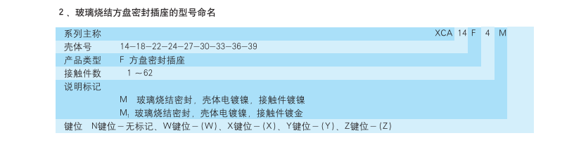 方盘密封插座生产厂家.png