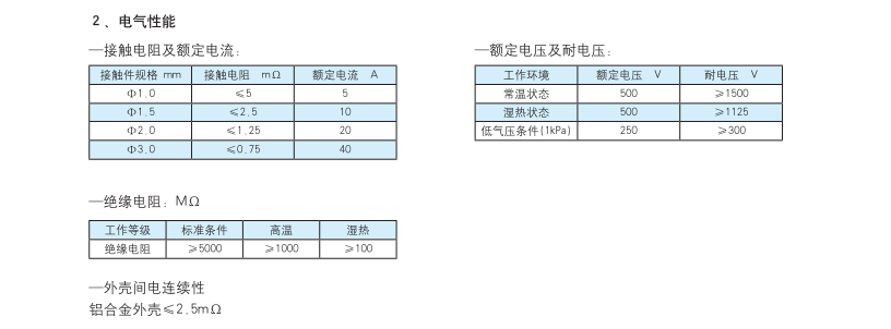 焊接船用电连接器性能.png