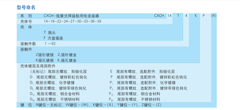 焊接船用电连接器生产厂家.png