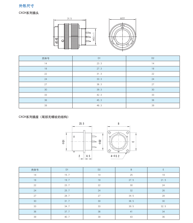 CXCH-线簧式焊接船用电连接器.png