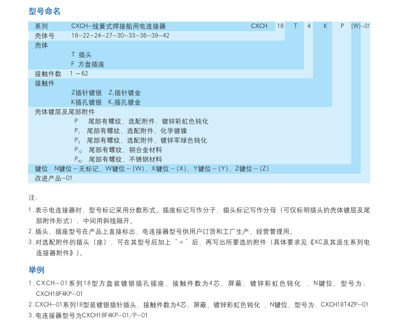 船用电连接器生产厂家.png