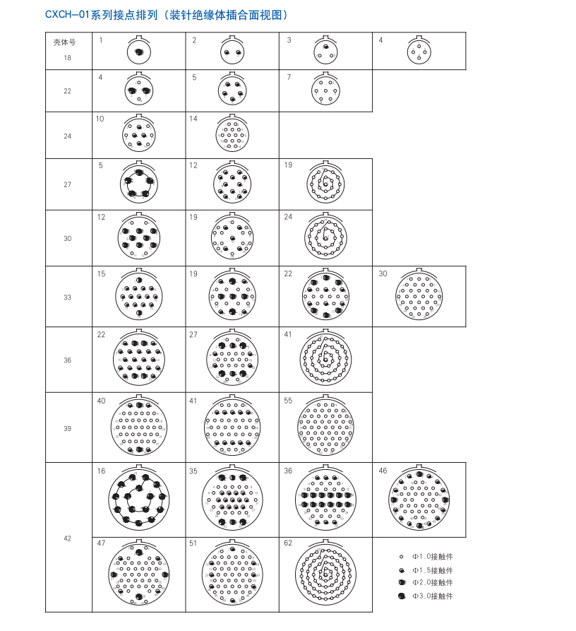 CXCH-01系列接点排列（装针绝缘体插合面试图）.png