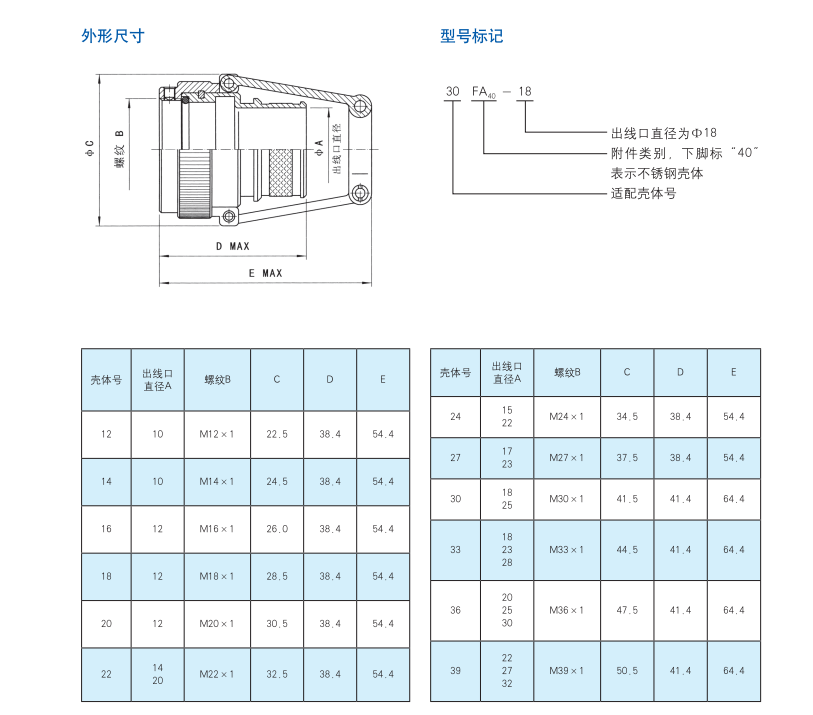 4. 外形尺寸+型号标记.png