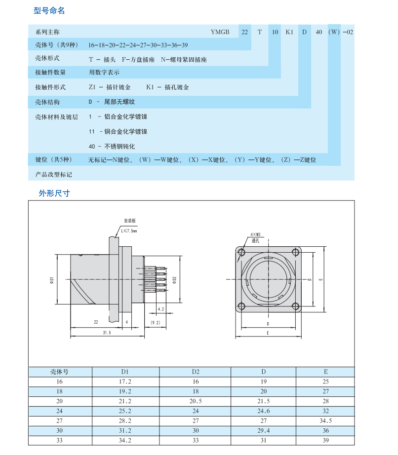 圆形电连接器生产厂家.png