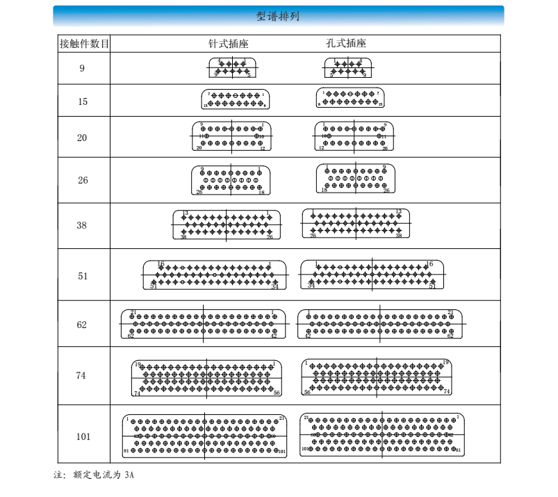 矩形电连接器.png