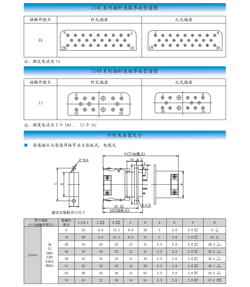 3.型谱排列.png