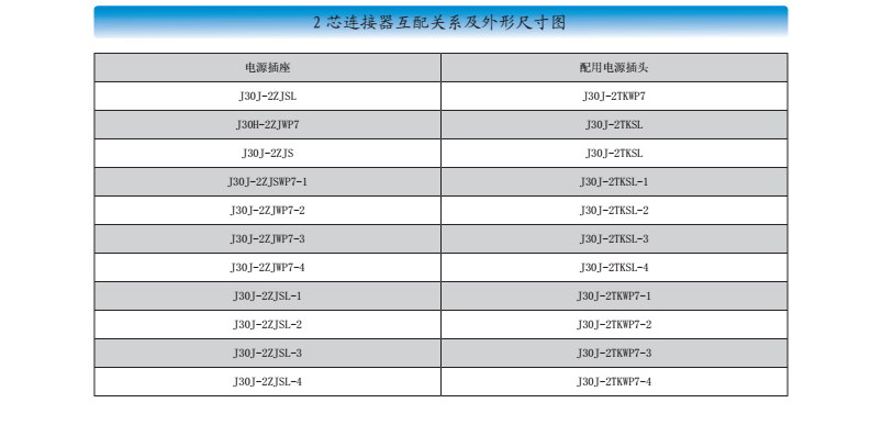 2.产品改型.png